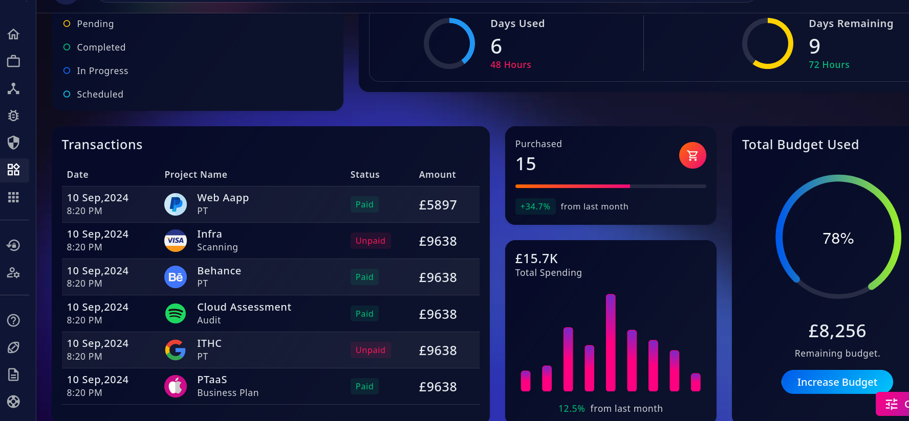 A dashboard showing continuous testing results.