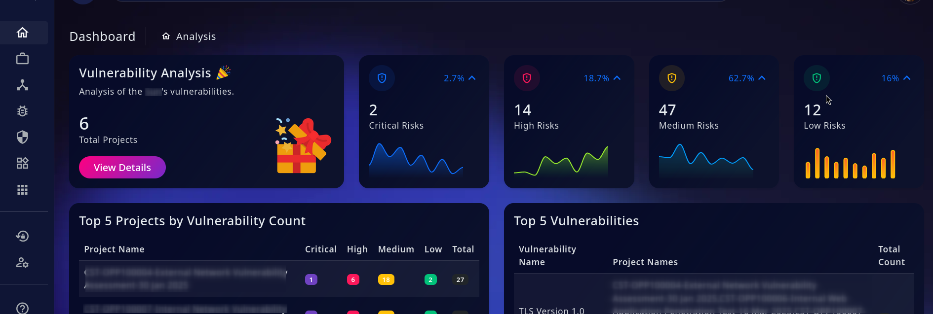 A dashboard showing continuous testing results.